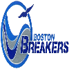 Breakers